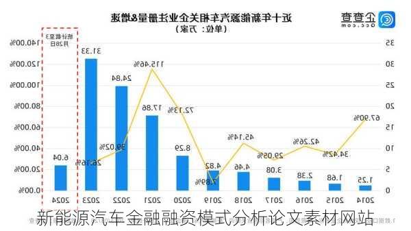 新能源汽车金融融资模式分析论文素材网站