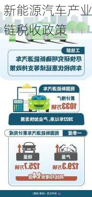新能源汽车产业链税收政策
