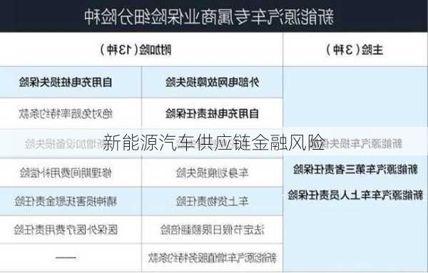 新能源汽车供应链金融风险