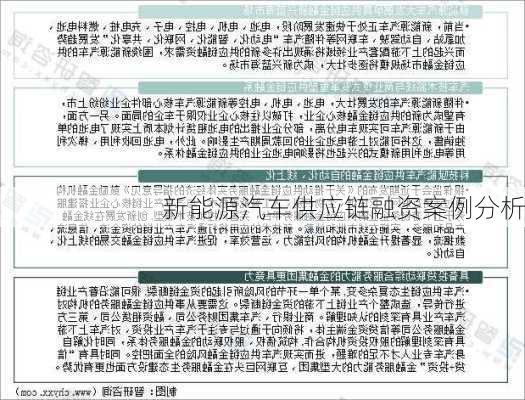 新能源汽车供应链融资案例分析
