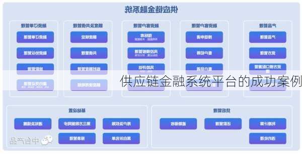 供应链金融系统平台的成功案例