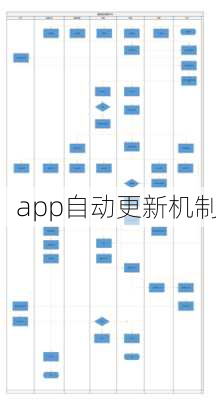 app自动更新机制
