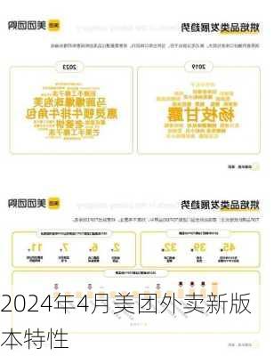 2024年4月美团外卖新版本特性