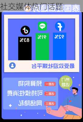 社交媒体热门话题