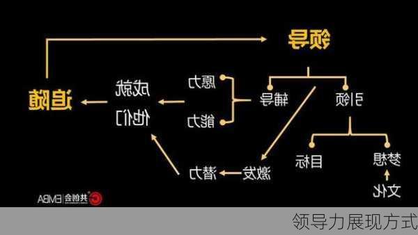 领导力展现方式