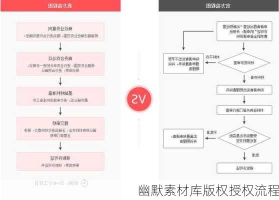 幽默素材库版权授权流程