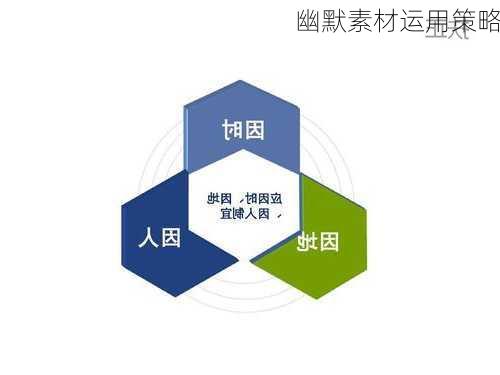 幽默素材运用策略
