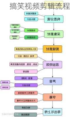 搞笑视频剪辑流程