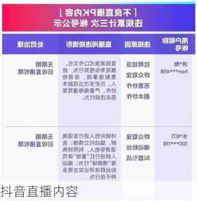 抖音直播内容