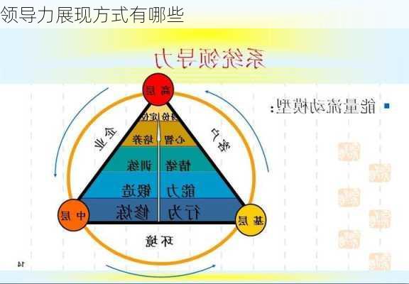 领导力展现方式有哪些