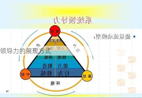 领导力的展现方式
