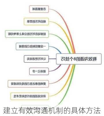 建立有效沟通机制的具体方法