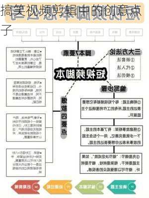 搞笑视频剪辑中的创意点子