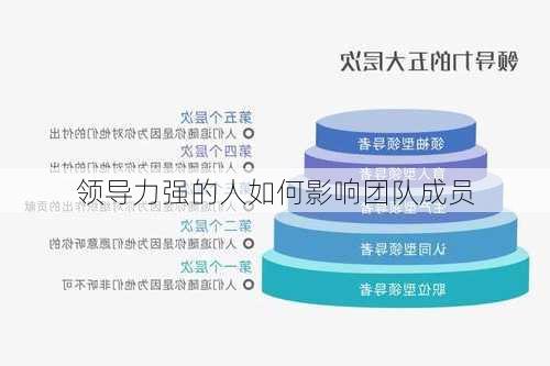 领导力强的人如何影响团队成员