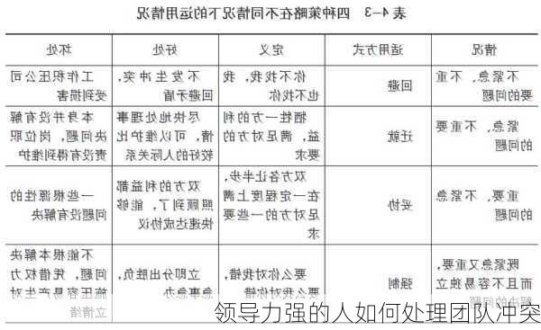 领导力强的人如何处理团队冲突