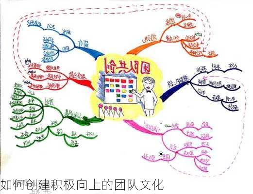 如何创建积极向上的团队文化