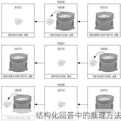结构化回答中的推理方法