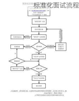 标准化面试流程