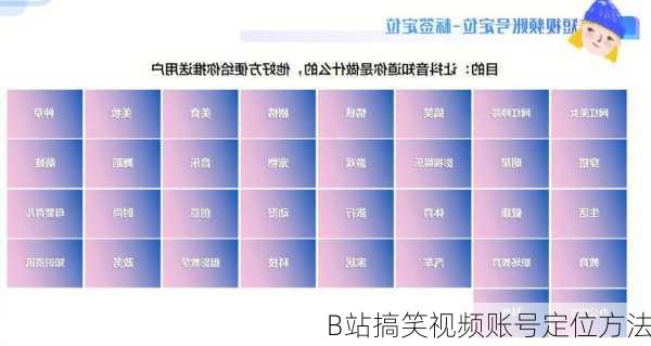 B站搞笑视频账号定位方法