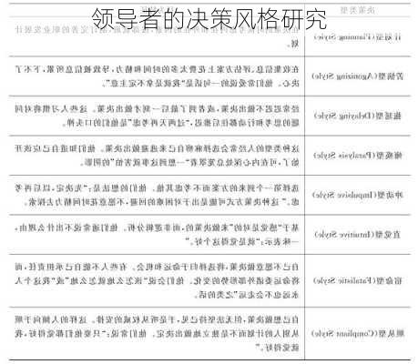 领导者的决策风格研究