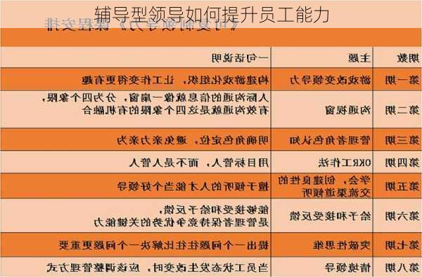 辅导型领导如何提升员工能力