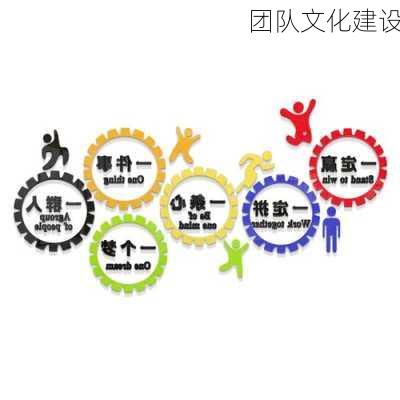 团队文化建设