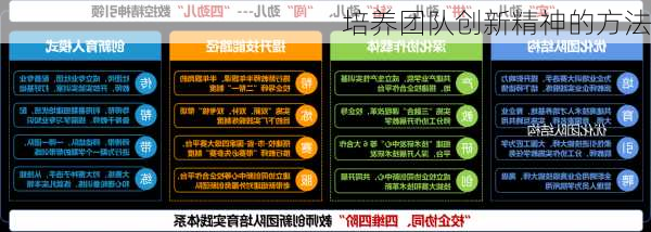 培养团队创新精神的方法