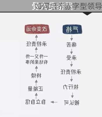 如何培养赤字型领导