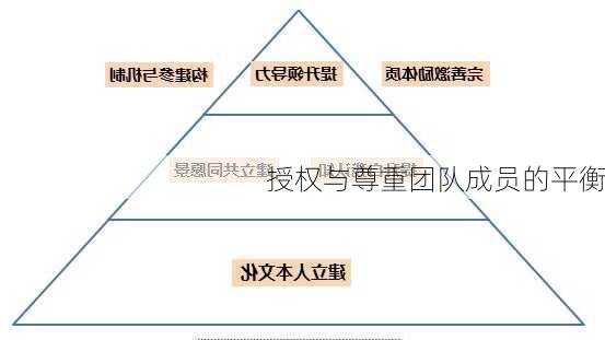 授权与尊重团队成员的平衡