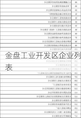 金盘工业开发区企业列表