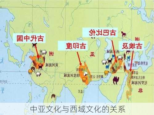 中亚文化与西域文化的关系