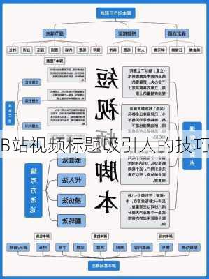 B站视频标题吸引人的技巧