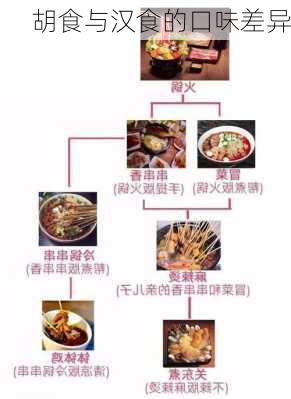 胡食与汉食的口味差异