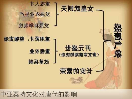 中亚粟特文化对唐代的影响