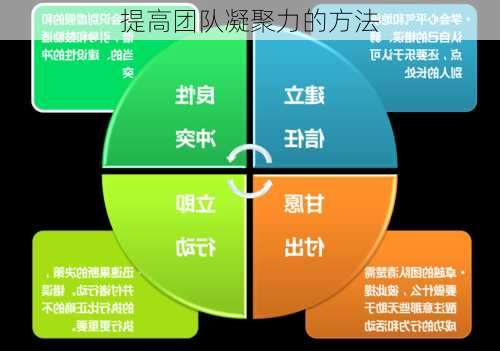 提高团队凝聚力的方法