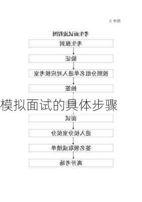 模拟面试的具体步骤
