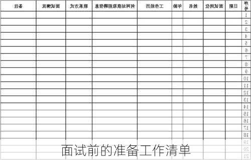 面试前的准备工作清单