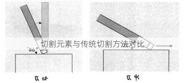切割元素与传统切割方法对比