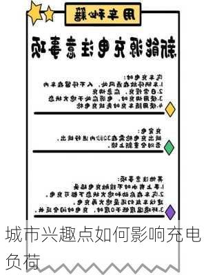 城市兴趣点如何影响充电负荷