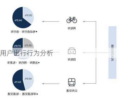 用户出行行为分析