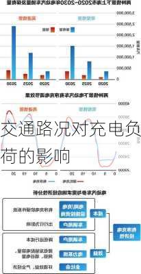 交通路况对充电负荷的影响