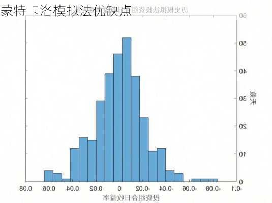 蒙特卡洛模拟法优缺点