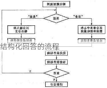 结构化回答的流程