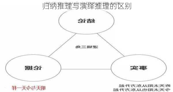 归纳推理与演绎推理的区别