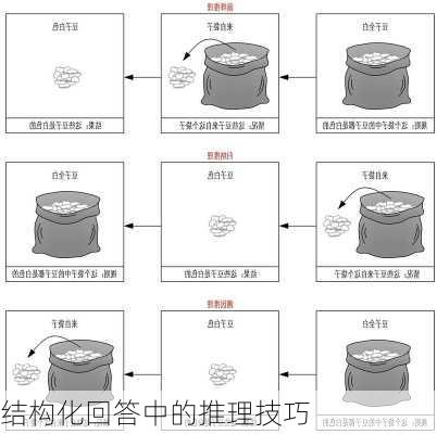 结构化回答中的推理技巧