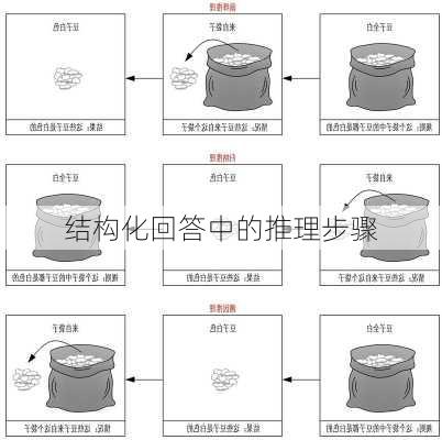 结构化回答中的推理步骤