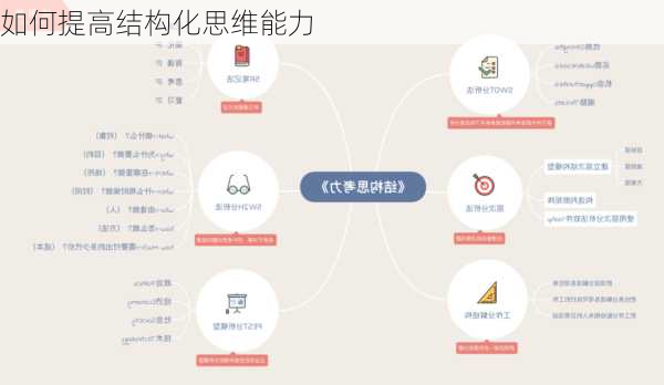 如何提高结构化思维能力