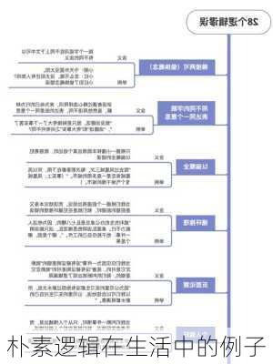 朴素逻辑在生活中的例子