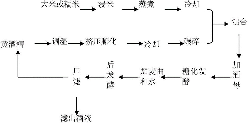 雄黄酒的制作方法