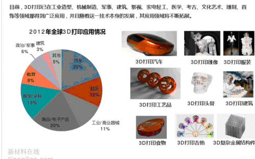 3d打印技术经济影响